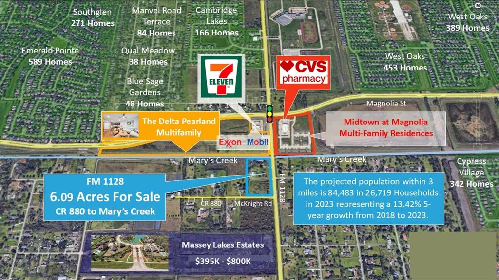 3618 Manvel Road FM 1128 — photo